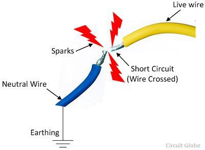 Difference Between Short Circuit & Overload (with Comparison Chart) -  Circuit Globe